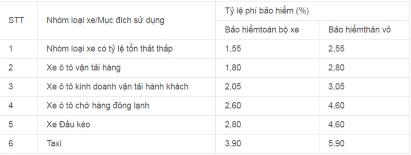 Bảo hiểm trách nhiệm dân sự bắt buộc