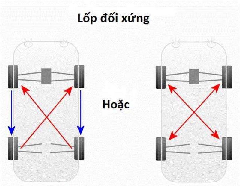 Đảo lốp có giúp tiết kiệm chi phí thay lốp không?