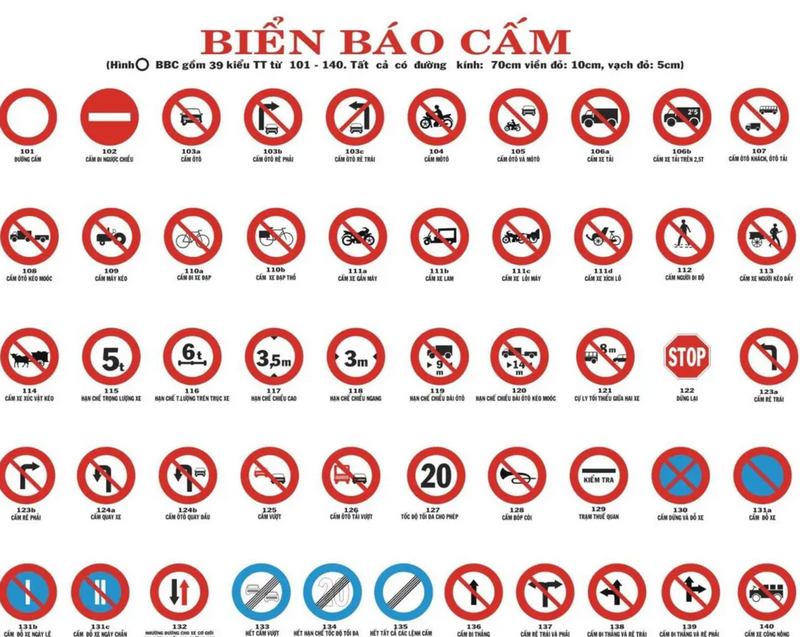 Biển báo cấm