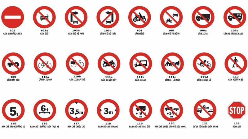 Vai trò của biển báo trong an toàn giao thông