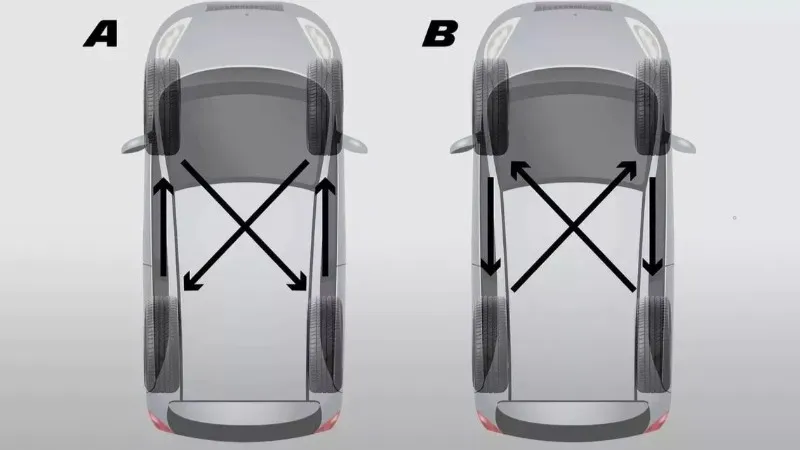 Dịch vụ đảo lốp ô tô được áp dụng thống nhất tại hệ thống 1Auto.vn