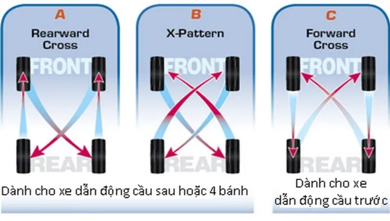1Auto.vn là nơi chuyên đảo lốp xe ô tô chuyên nghiệp, uy tín