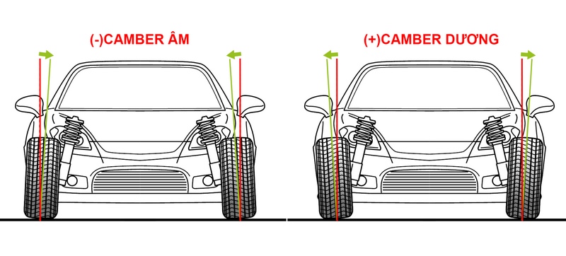 Độ chụm bánh xe là gì?