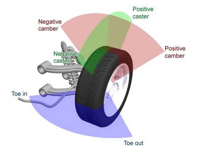 Khi nào nên chỉnh độ chụm bánh xe?