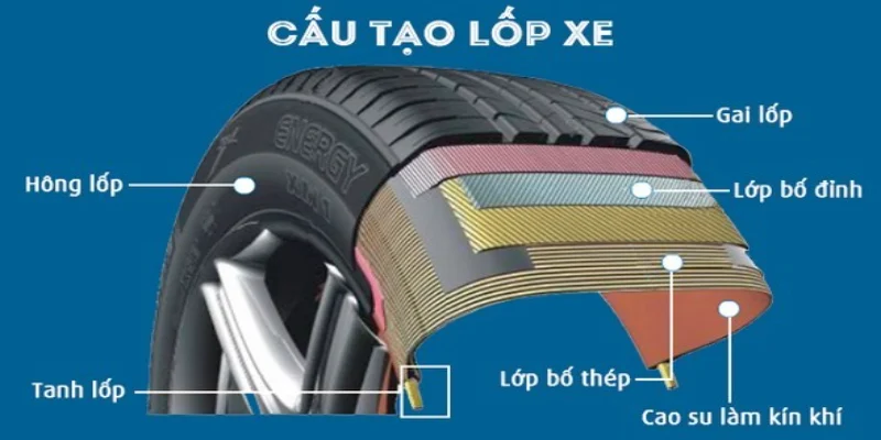 Lốp không săm là loại lốp không sử dụng ruột (săm) bên trong