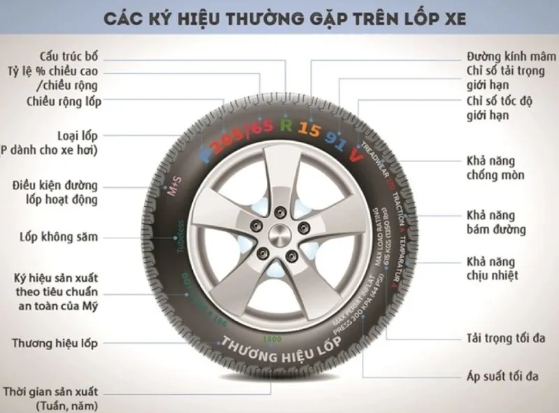 Thông số quan trọng khi lựa chọn mua lốp xe ô tô