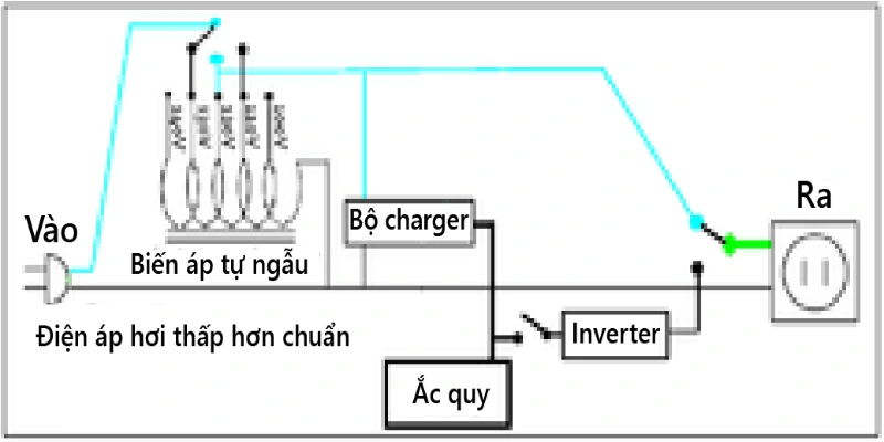 Cách ắc quy tạo ra điện năng